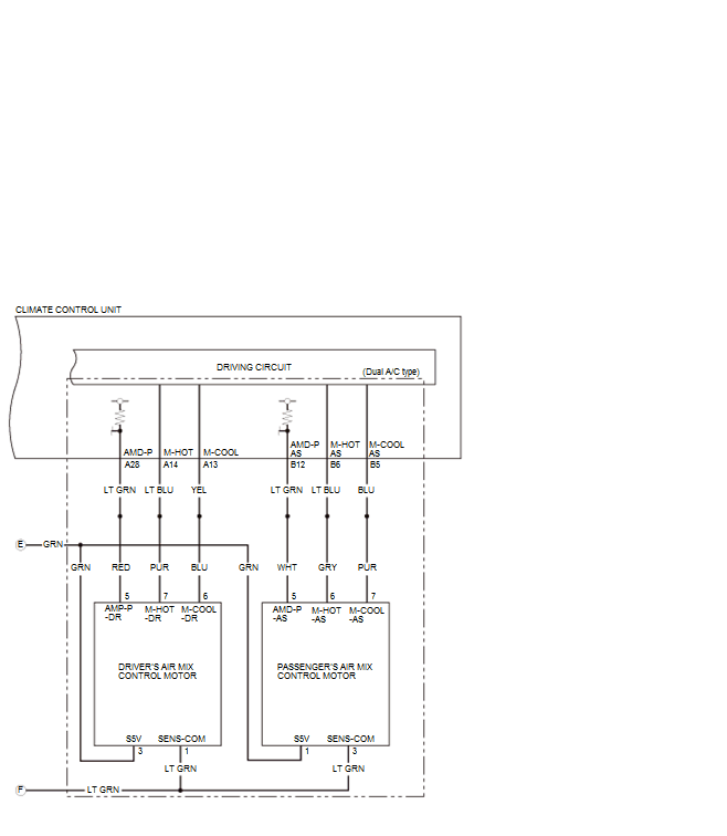 HVAC System - Testing & Troubleshooting